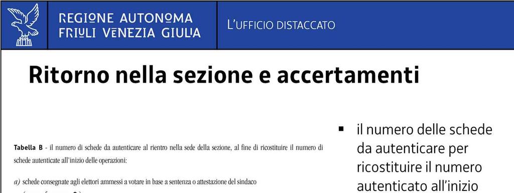 Il numero delle schede da autenticare per