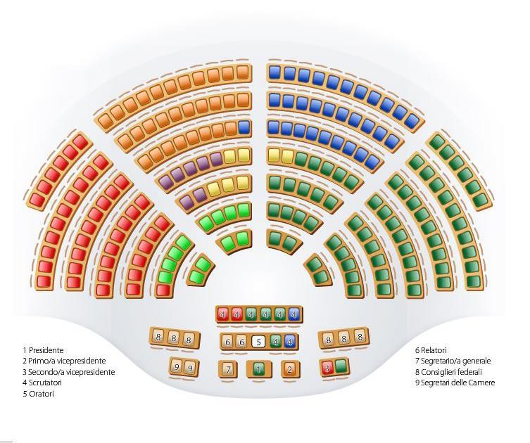 Consiglio nazionale Ripartizione dei seggi per gruppo parlamentare I deputati all'assemblea federale si riuniscono