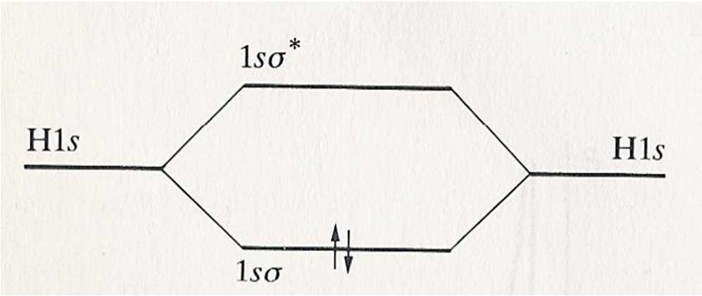 Lo stato fondamentale di : 2 elettroni nell orbitale di legame con spin opposto (cioé due spin-orbitali con lo