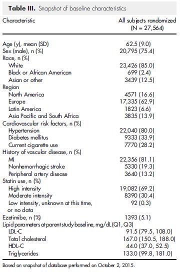 infarction (MI), stroke, hospitalization for unstable angina or coronary