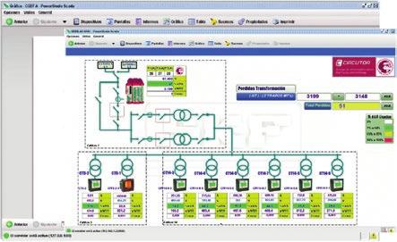 scaricare il catalogo Monitoraggio e Supervisione dal sito www.asita.