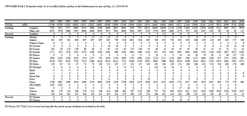 4 Fonte: Statistiche