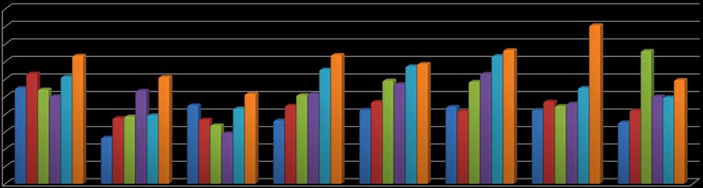 8. Tasso di disoccupazione (15-34 anni) Valori in % 2008 2009 2010 2011 2012 2013 Sassari 27,4 31,6 27,1 25,2 30,6 36,7 Olbia-Tempio 13,3 18,9 19,4 26,7 19,7 30,6 Nuoro 22,5 18,4 16,9 14,6 21,6 25,8