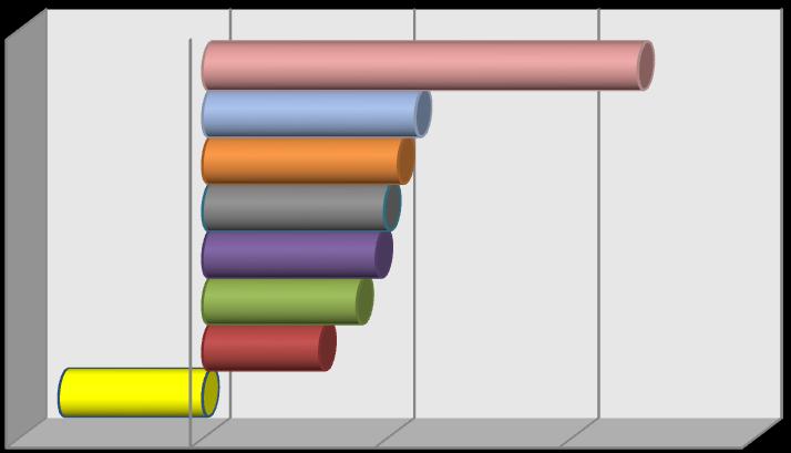 1,33% ALA' DEI SARDI 307 283 12 19-7 -2,22% ARZACHENA** 2.377 1.