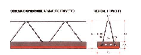 Figura 2 - Particolari di dettaglio dei travetti di riferimento Noti gli elementi progettuali delle caratteristiche meccaniche e geometriche della sezione (Fig.