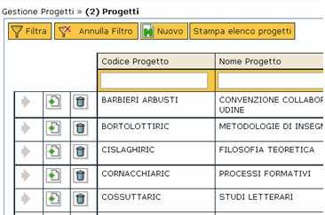 Il codice dovrà essere un identificativo univoco che discrimini ogni progetto inserito, e può ad esempio corrispondere all'acronimo del progetto, se presente.