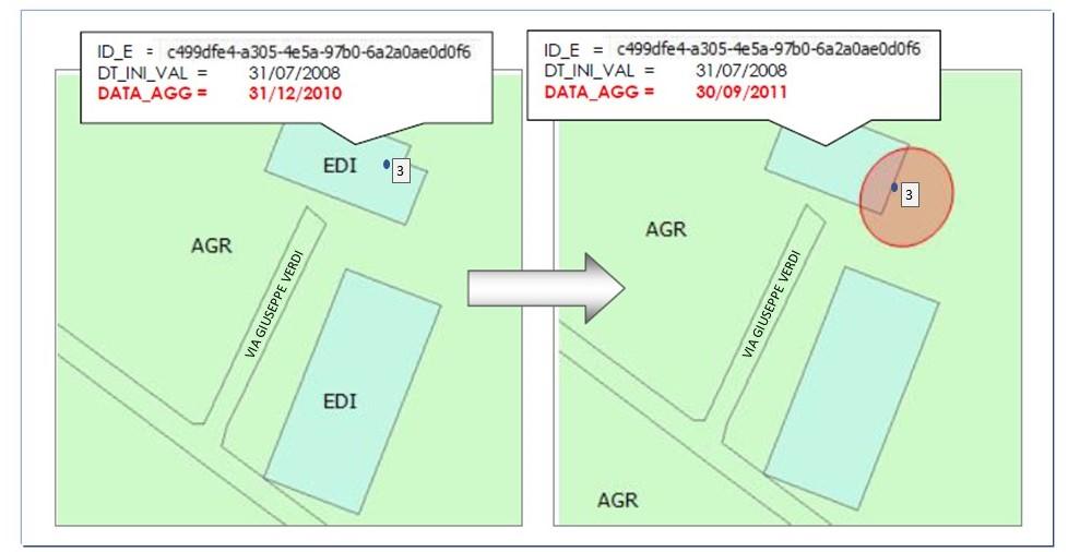 regionale Gli oggetti possono essere condivisi tra Enti, Sistemi informativi e utilizzatori E