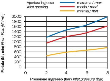 Campi d'impiego: nelle officine, nelle carrozzerie, dai gommisti per la protezione dei delicati utensili pneumatici e laddove vi siano problemi causati dalla presenza d' impurità nelle tubazioni