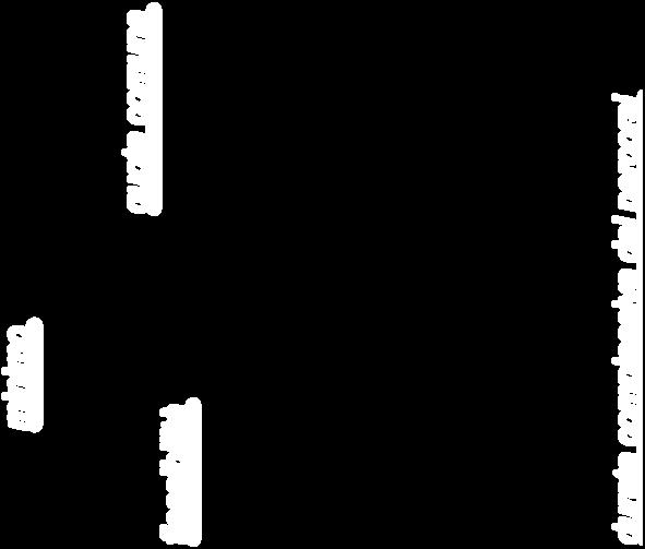 standard di erogazione R.L.