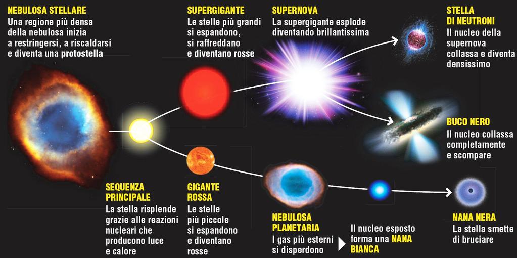 NASCITA, VITA E