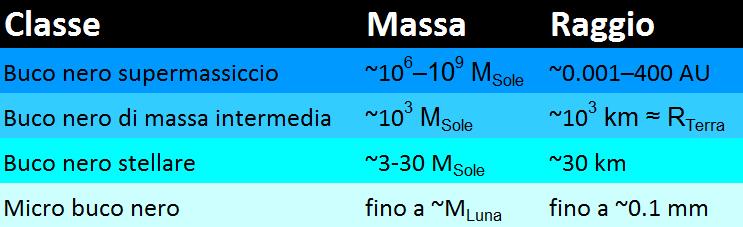 NASCITA, VITA E