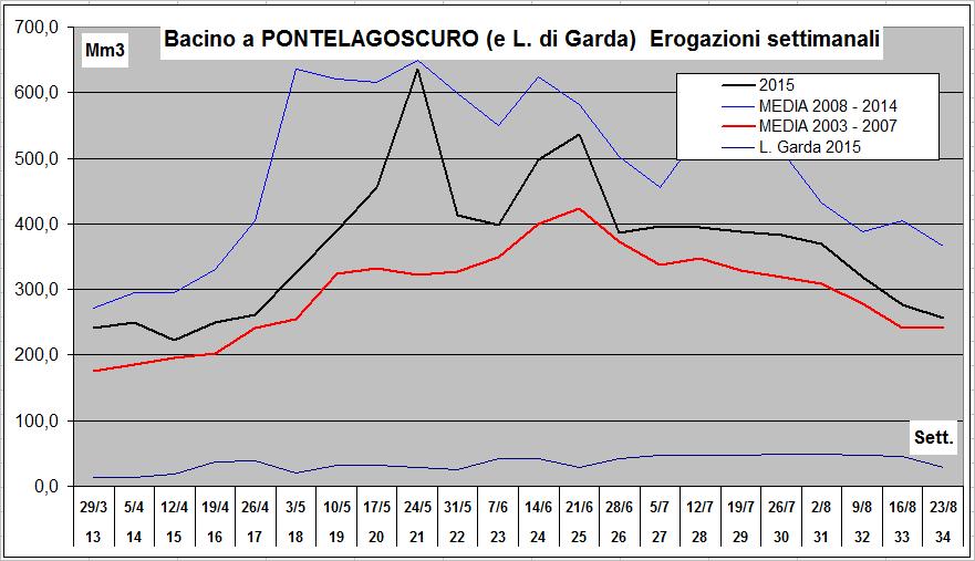 Enti competenti e/o interessati - Consorzi dei laghi (Enti regolatori dei grandi laghi prealpini) - Utilizzatori irrigui e idroelettrici - Enti locali rivieraschi - Enti di navigazione lacuale -