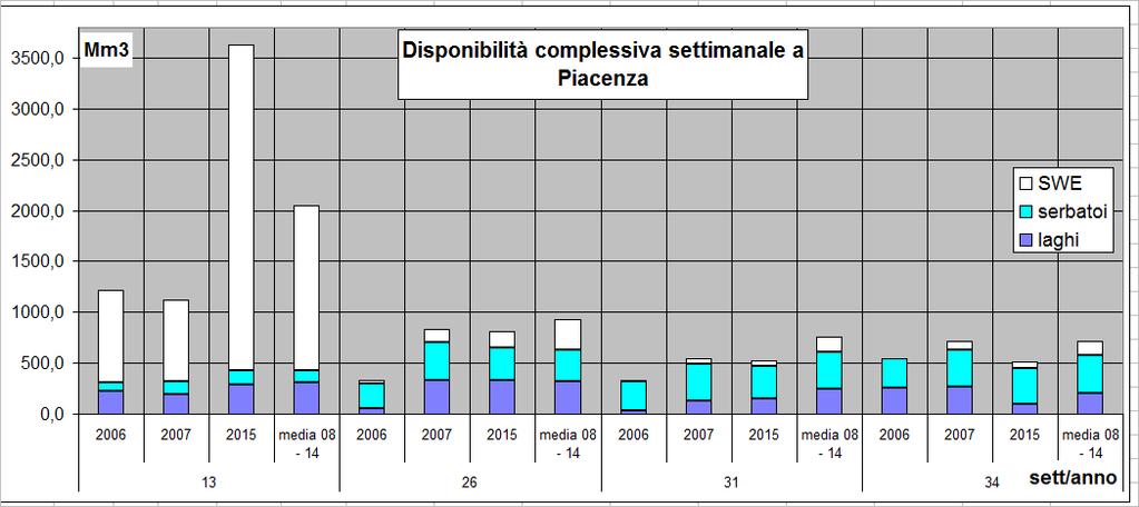 di Piacenza (e anche del 2006, a Pontelagoscuro), per rimanere tale almeno fino al