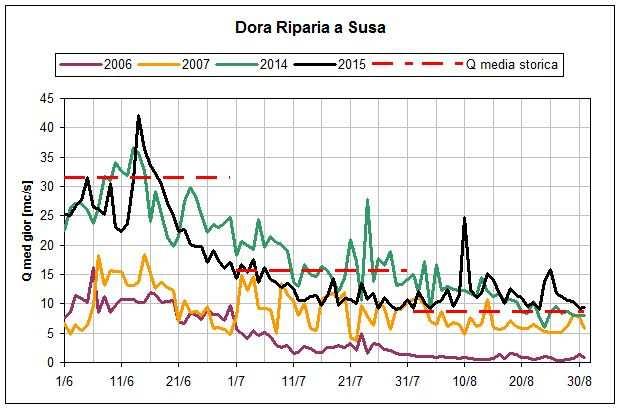 Figura 2 -