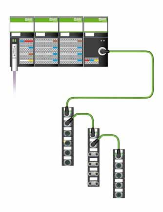 CUBE67+ Cube67+ è un sistema di I/O distribuito con grado di protezione IP67 collaudato in molte applicazioni industriali. Può collegare fino a 32 moduli I/O con lunghezza di cavo totale fino a 60 m.