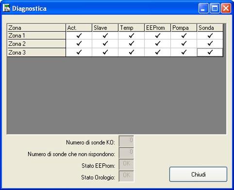 4 Diagnostica La funzione Diagnostica consente di verificare per ogni zona dell impianto lo stato dei singoli componenti.