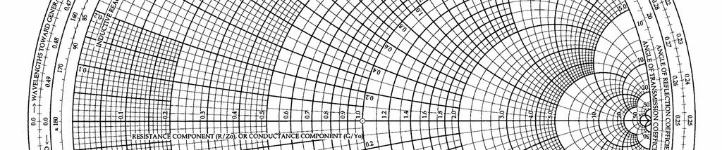 8) si osserva che è possibile adattare qualunque impedenza di carico scegliendo l vicino a 0 o π/2.