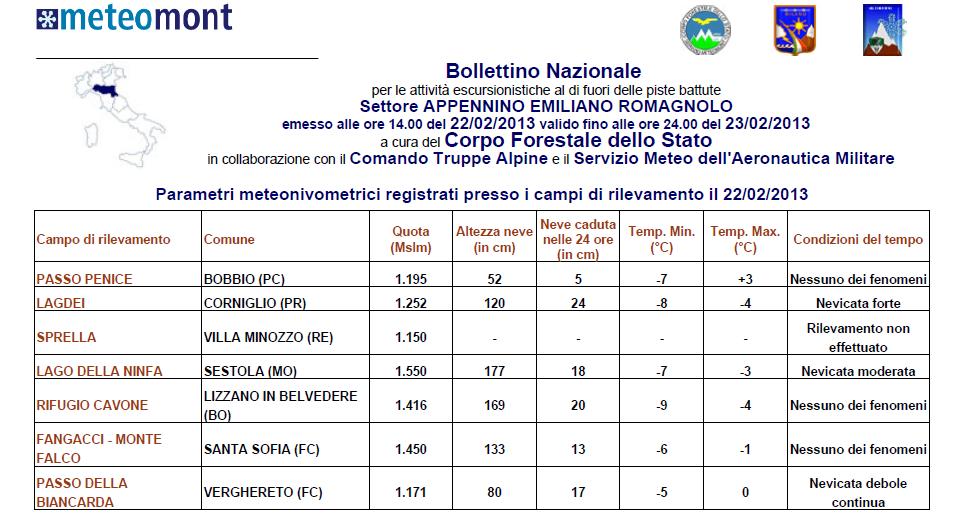 Tabella 4 Estratti del Bollettino Nazionale per le attività escursionistiche - settore Appennino Emiliano-Romagnolo, redatto dal Corpo