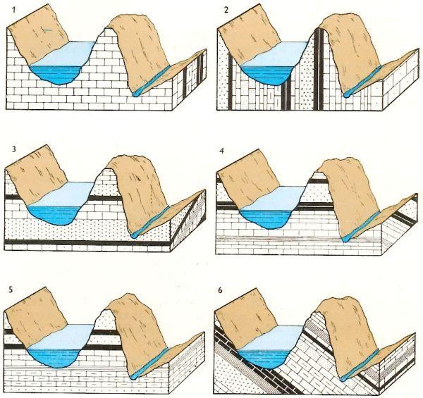 Le dighe in materiale sciolto possono essere realizzate in terra, in muratura a secco o in pietrame a seconda della tipologia di terreno.