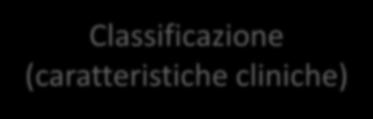 Fibrillazione Atriale Classificazione (caratteristiche temporali) Categoria FA Nuovo riscontro Parossistica Persistente Permanente Caratteristiche Solo un episodio diagnosticato Episodi ricorrenti