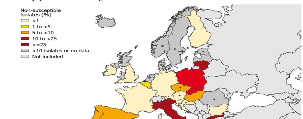 Percentage of Klebsiella spp.