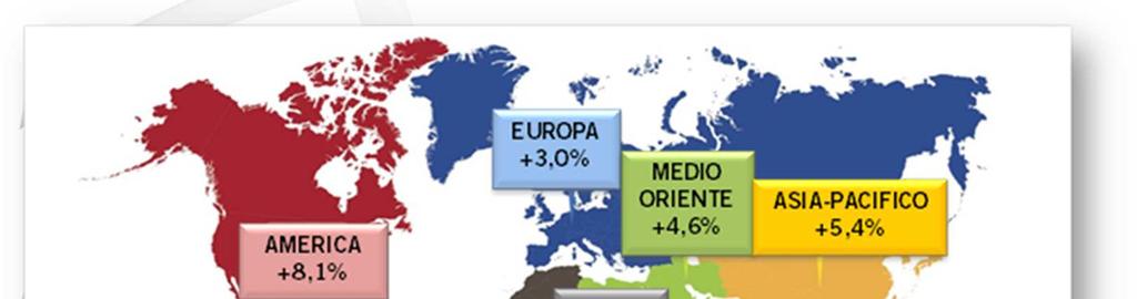 IL TURISMO anno 2014 ARRIVI di TURISTI INTERNAZIONALI nel mondo Variazione