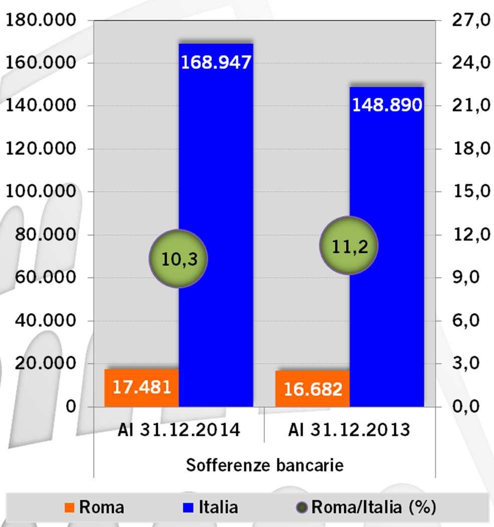 IL CREDITO anno 2014 SOFFERENZE BANCARIE TOTALI e SOFFERENZE DELLE IMPRESE: valori