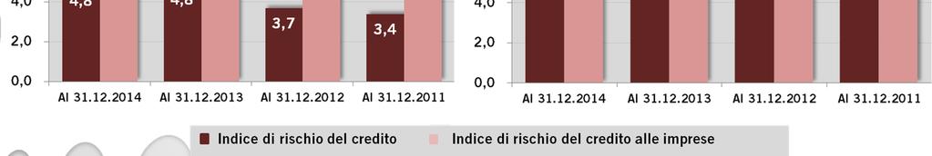 cura dell Ufficio Studi CCIAA di