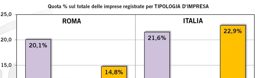 IL SISTEMA PRODUTTIVO anno