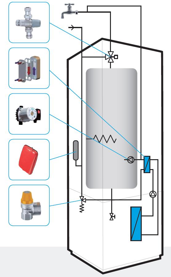 Produzione di Acqua Calda Sanitaria Integrata GAIA garantisce costantemente la disponibilità di acqua calda sanitaria grazie ad un accumulo integrato nell unità.