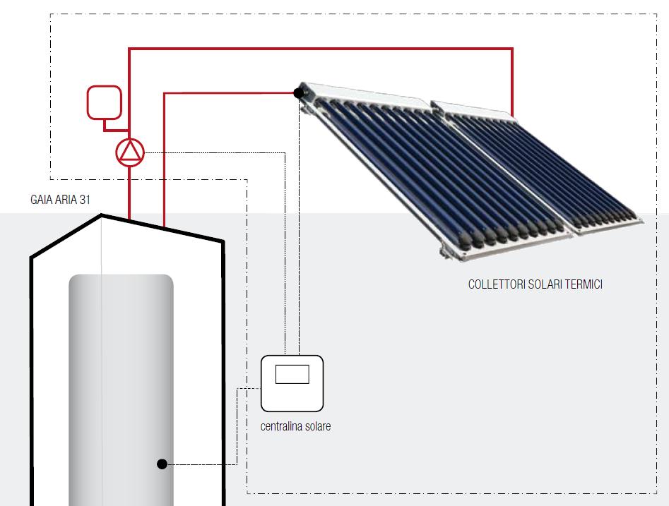 Il controllo assicura la produzione dell acqua calda sanitaria con la migliore efficienza energetica possibile privilegiando, quando disponibile, l energia solare diretta, attraverso i pannelli