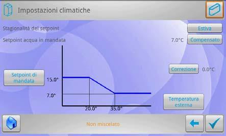 climatica.