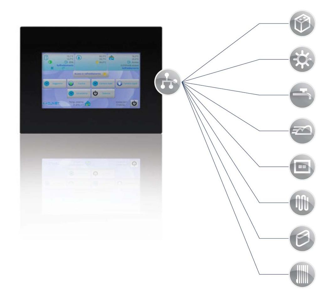 ELFOSystem GAIA Edition si basa sui seguenti componenti: Gestione completa dell impianto Consumo intelligente Personalizzazione dei livelli di comfort Tante funzioni facili da gestire Piattaforma