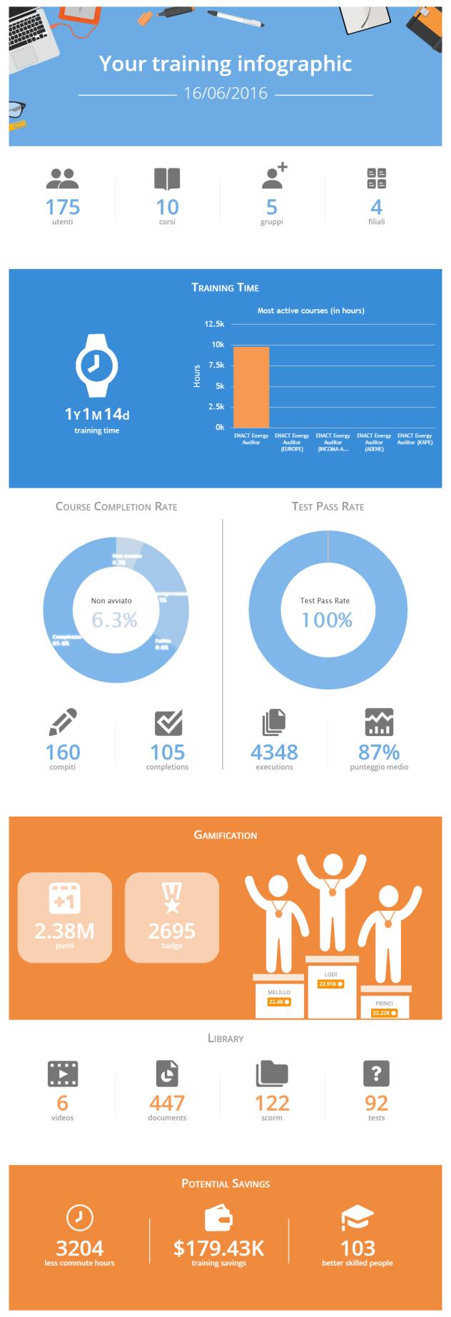 g) INFOGRAFICA SPERIMENTAZIONE SISTEMA ENACT