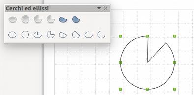 Disegnare cerchi, ellissi, settori Visualizza > Barra degli Strumenti > Cerchi ed Ellissi Permette di realizzare cerchi, ellissi, settori di cerchio o ellisse.