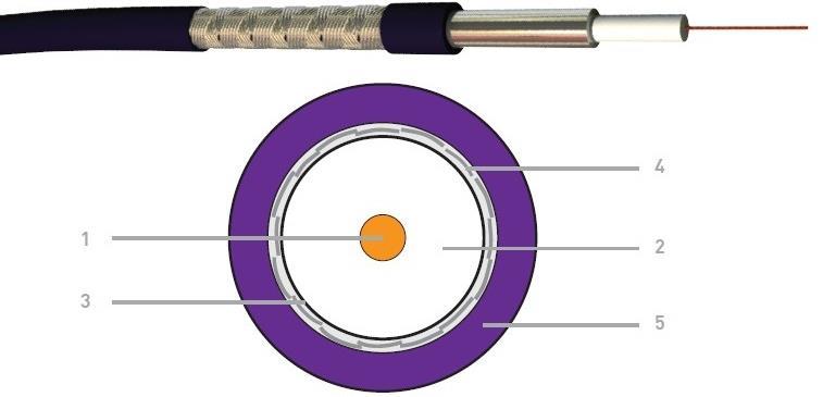 01 10 1 UNBAL Eccellente protezione contro interferenze statiche ed elettromagnetiche Compattezza 1. Core: 1x1.04 mm rame rosso 2. Isolamento dei conduttori: Polietilene espanso 5.