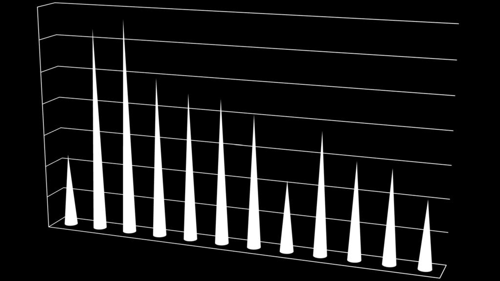 Grafico 1: Quantitativi di mais campionati negli anni 2004-2015 Quantitativi di mais campionati dal 2004 al 2015 (tonnellate) 35.000,00 31.776,11 33.466,34 30.000,00 25.000,00 24.