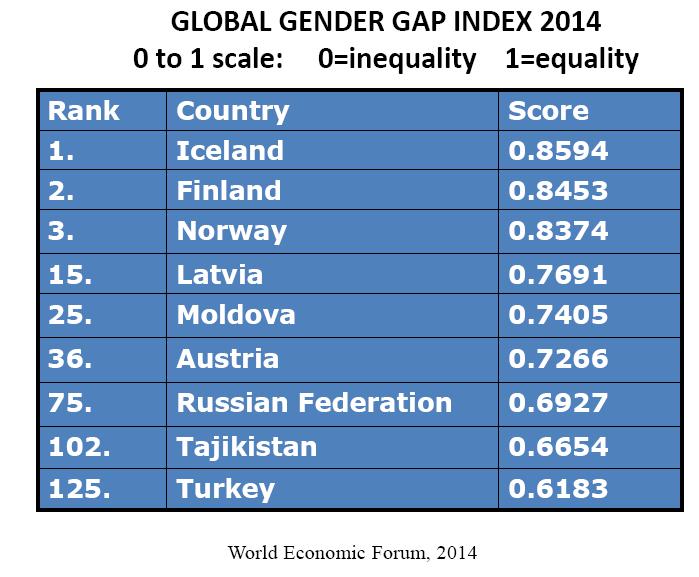 European Strategy for Women s Health and Well-being DISUGUAGLIANZE http://www.euro.who.