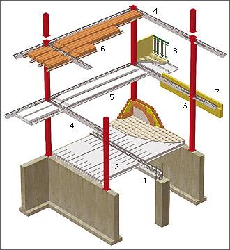 IL SOLAIO Tecnica delle Costruzioni Ing.