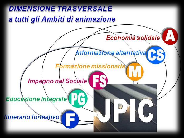 La Programmazione del Consiglio generale 2015-2020, ha fatto questa precisa opzione: Concretizzare l educazione alla Giustizia, alla pace, all integrità del Creato nell ottica dell antropologia