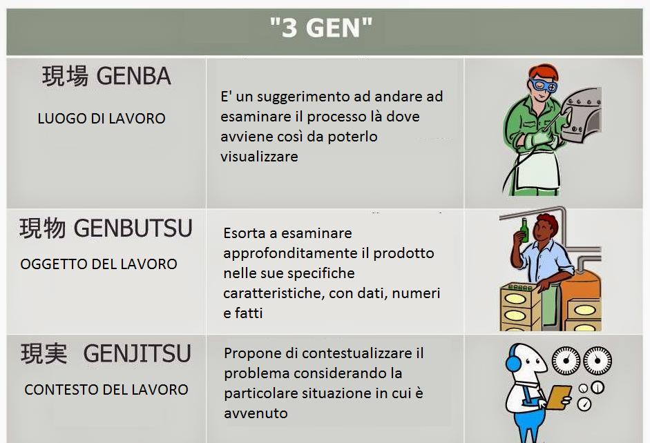 3 Gen Il metodo fornisce alcune indicazioni per facilitare