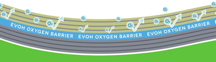 l teli barriera all ossigeno SealPlus offrono miglior conservazione del foraggio insilato con minor spreco, garantendo una maggior qualità del prodotto e quindi l aumento del