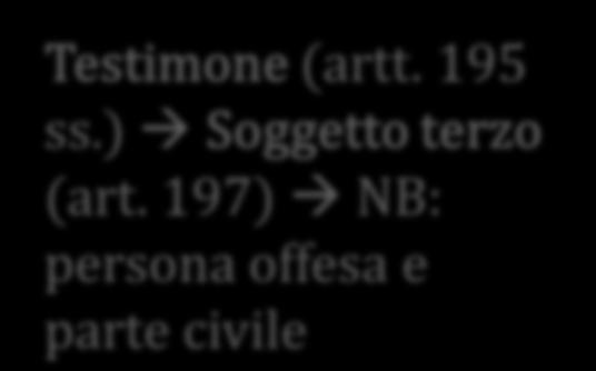 Assoluta indifferenza rispetto ai