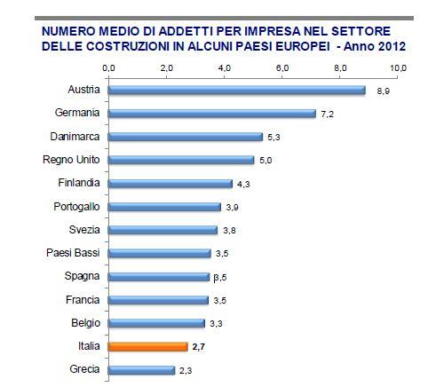 A titolo esemplificativo dell enorme potenziale riportiamo alcuni macro dati a livello italiano: 1,5 milioni di