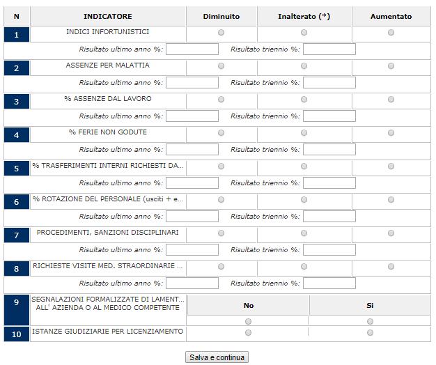 Lista di controllo: Eventi sentinella Compilare la scheda della Lista di controllo relativa agli Eventi sentinella seguendo le