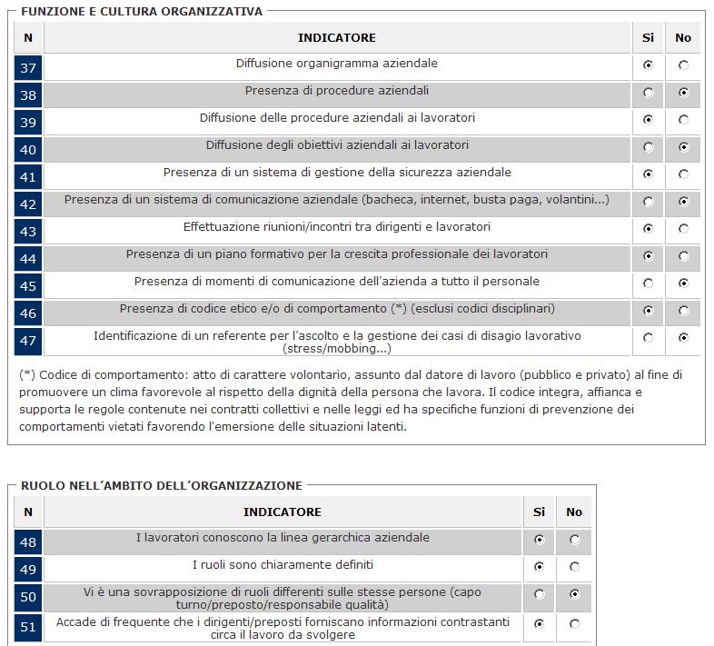 Lista di controllo: Area Contesto del lavoro