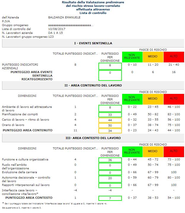 Lista di controllo: report Valutazione preliminare Il report