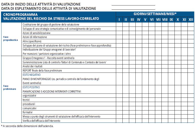 Esempio di Cronoprogramma