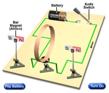html Ørsted e Ampere Le correnti elettriche generano effetti magnetici e possono far muovere la materia (l ago