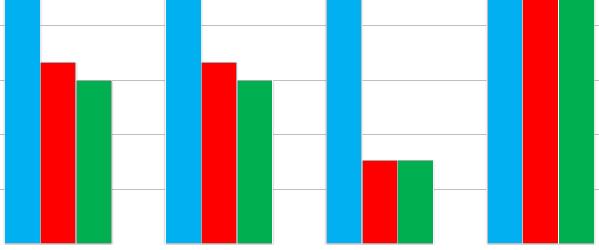 Massimali Catastrofali, Spese Mediche ed RC 200% 180% 160% 140% 120% 100% 80% 60% 40% 20% 0%